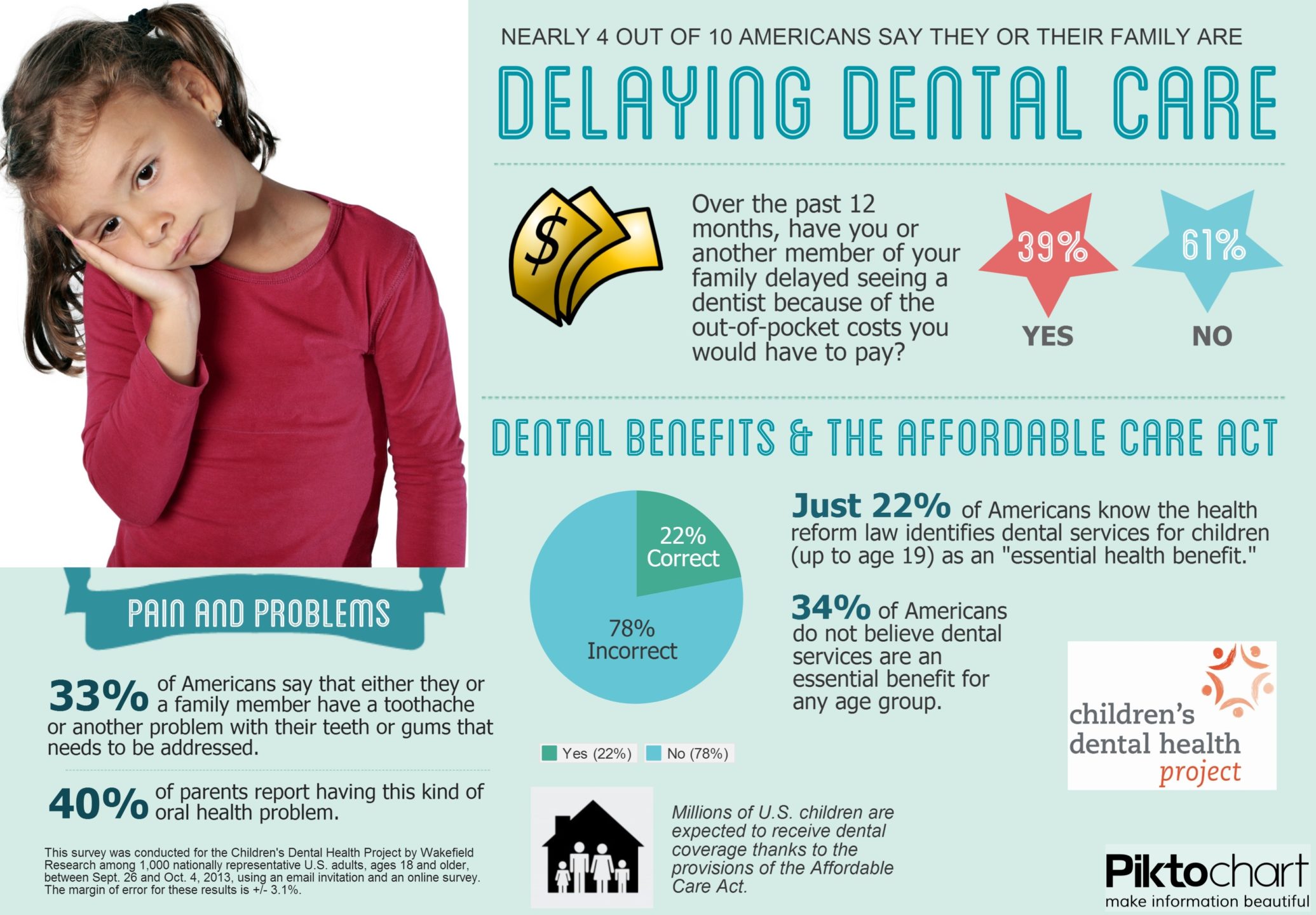 delaying-dental-care.jpg
