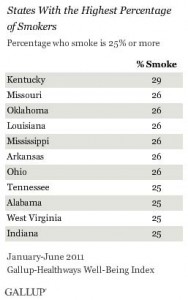 smoking rates