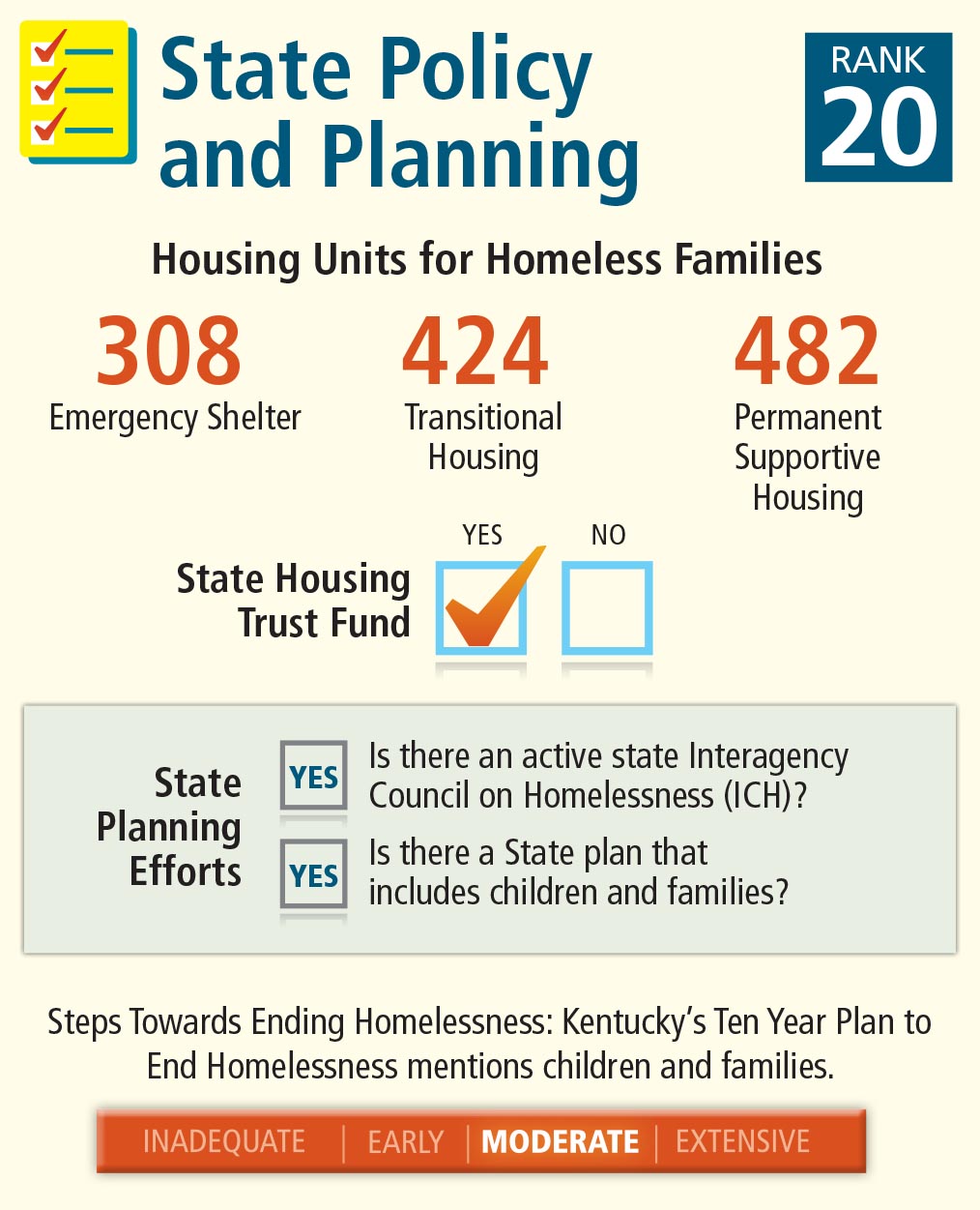KY homeless policy