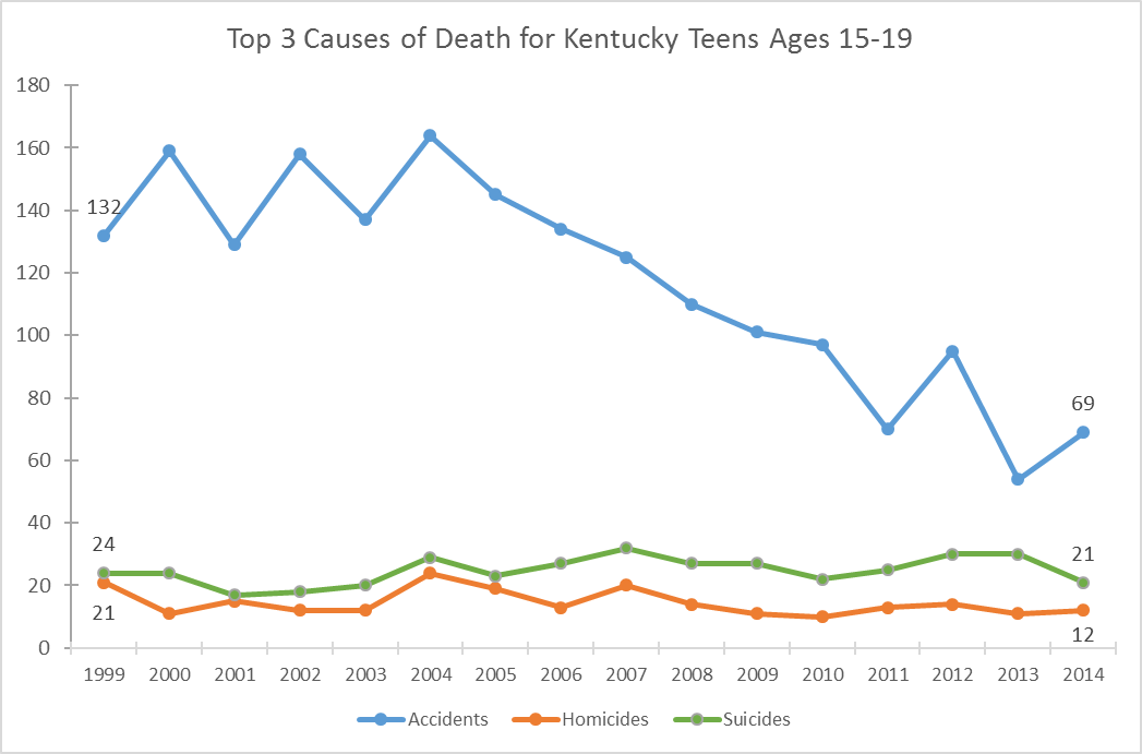 teen suicide graph