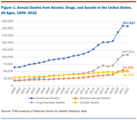 Trust for America Health report-graph